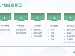 青立方超融合易捷版全新升级，从