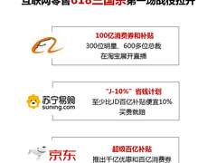 围观苏宁、京东“价格战”  J-10%省钱计划详解来了