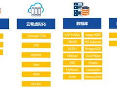 释放计算力 浪潮发布基于傲腾持久内存系列解决方案