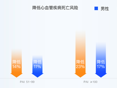 华米推出“活力PAI”小程序  凝聚NTNU35年HUNT研究成果