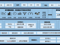 零技术门槛成为BI专家，纷享销客助力企业构建“决策大脑”