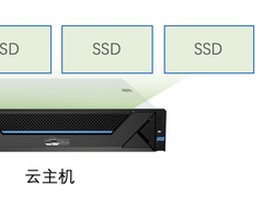 高校云桌面的“正确打开方式”是什么？