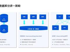 首款国产开源数据库TBase核心架构演进