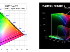 NEC液晶激光系列投影机新品上市
