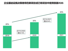 应用程序开发迭代仅需3周！首家云上银行的云原生架构实践