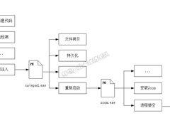 警惕不明来源软件：伪装成Zoom安装包的Webmonitor RAT