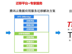 腾讯云DBbridge打造异构数据库一站式迁移平台