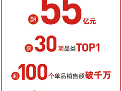 55亿成交额品类第1 天猫精灵妙物618引爆三大智能消费趋势