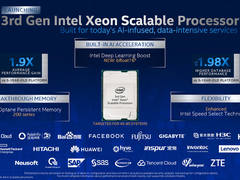 英特尔发布第三代至强可扩展处理器及最新的数据中心产品组合