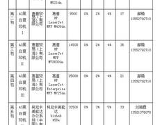5月中央国家机关复印机集采结果出炉，这次花落谁家？