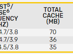 加量不加价，AMD公布锐龙3000XT处理器中国区售价