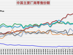 中国手机市场2020年5月零售档位情况 华为荣耀逆势增长