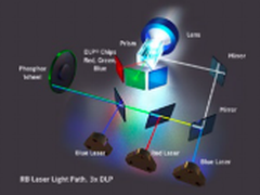 NEC教你规避激光放映机选购套路！