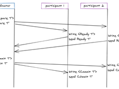 干货放送 | 细说分布式事务两阶段提交