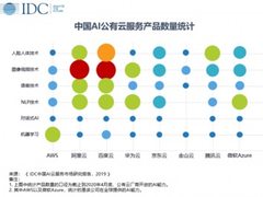 IDC报告观察：百度AI Cloud中国第一 成为AI创新的最重要力量