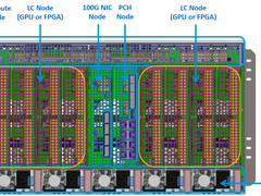 AI遇到边缘，规范就要向应用妥协