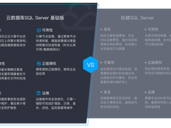 腾讯云数据库SQL Server基础版发布，价格为自建数据库二十分之一