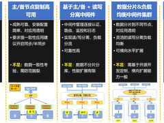 全面支持+性能优势  K1 Power强力支持开源数据库和国产数据库