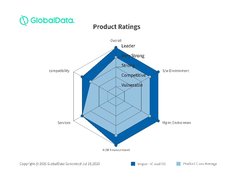 云融数智，浪潮云海OS获得全球私有云平台最高“Leader”评级