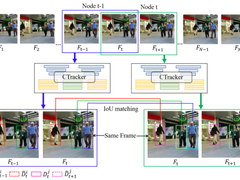 腾讯优图8篇论文入选，涵盖目标跟踪、行人重识别、人脸识别等领域