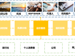 超大内存容量，浪潮与中国航信携手，让航空信息传输更顺畅