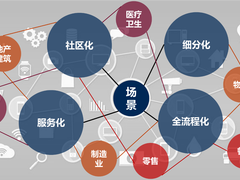 后新冠时代物联网将何去何从？