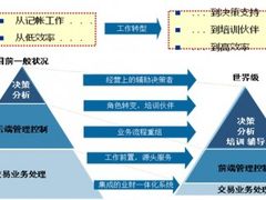 勤哲Excel服务器做企业财务分析系统