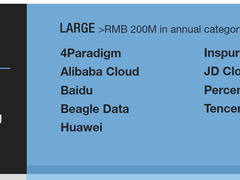 Forrester机器学习平台榜单：浪潮与百度、腾讯云等领跑第一阵营