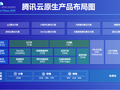 腾讯云原生产品API日调用次数超百亿