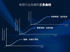 准独角兽雷鸟科技打造场景互联网生态