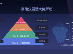 UCloud新一代归档存储产品让存储成本直降80%