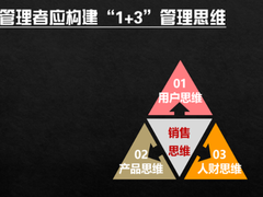 中小企业管理者应当构建“1＋3”管理思维