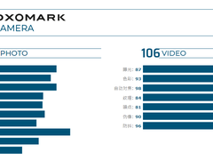 DxOMark榜单发生变化，P40超大杯何时公布成绩？