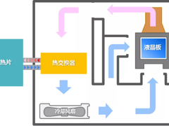 行业顶配 ？ NEC教育机防尘技术首屈一指
