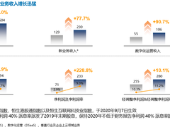 亚信科技上半年业绩持续增长，“一巩固、三发展”战略效果显著