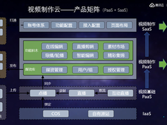 腾讯云为KPL赛事达成合作提供一站式远程制作
