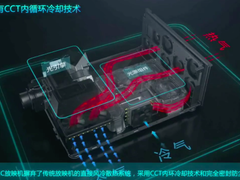 凭实力骄傲！探秘NEC激光放映机的黑科技到底有多牛？