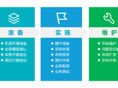 浪潮存储：基于InView智能管理平台，给复杂的存储管理做减法