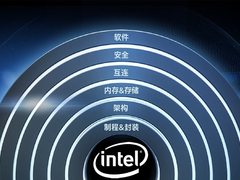英特尔宋继强详解六大技术支柱：打造最具领导力产品的“根基”