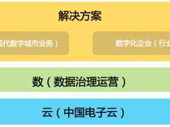 中国系统中标智慧黄石建设运营项目，助推城市运营发展一体化新模式