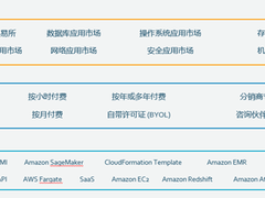 AWS Marketplace “重塑”企业软件SaaS之旅