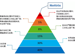 宁畅工程师讲真！除“压测”外服务器出厂还得过上千道“坎”