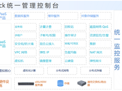 为底层安全加码，UCloud推出信创版私有云