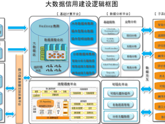金电联行范晓忻：数据智能让新基建反客为主