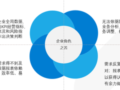 如何做好一个BI项目的规划和需求定义？