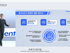 “小程序经济圈”贯通微信全景生态能力矩阵，为行业与产业提供数字化超级解决方案