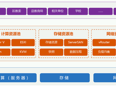 超半数IT教师身兼数职 宁畅“区县教育解决方案”助教学减负