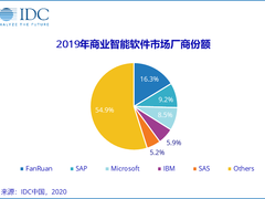 无惧疫情，帆软逆势增长20%的背后