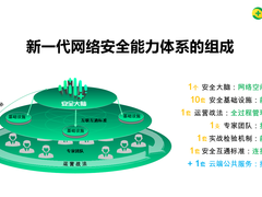 2020强网杯360杜跃进：安全需要新一代能力体系创新