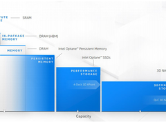 英特尔傲腾如何实现内存-存储池的大一统